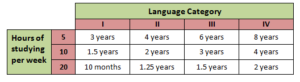 How Long Does It Take To Become Fluent Learn A Language Online How Long Does It Take To Become Fluent Learn A Language Online